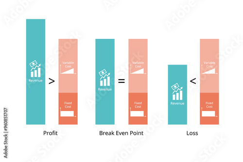 break even point, profit, loss from revenue compare with fixed cost and variable cost