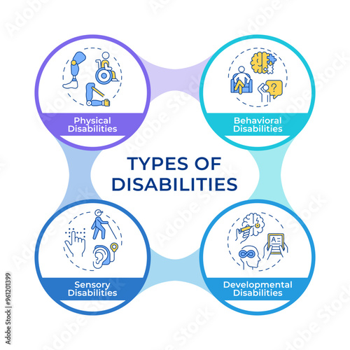 Impairment different types infographic circles flowchart. Medical service, disability behaviour. Visualization diagram with 4 steps. Circular info graphic editable. Montserrat SemiBold font used