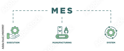 Mes banner web icon vector illustration concept of manufacturing execution system with icon of factory, service, automation, operation, production, distribution, management, structure, and analysis