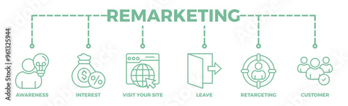 Remarketing banner web icon illustration concept with icon of awareness, interest, visit your site, leave, retargeting and customer