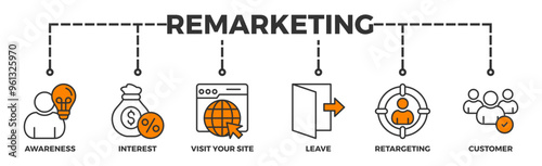 Remarketing banner web icon illustration concept with icon of awareness, interest, visit your site, leave, retargeting and customer
