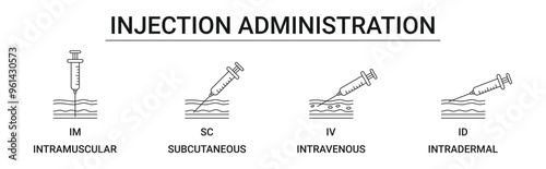 Injection Administration with Intravenous (IV), Intramuscular (IM), Subcutaneous (SC), and Intradermal (ID) injection icon concept illustration