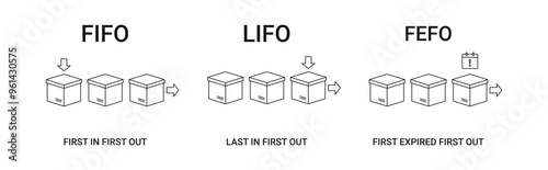 Banner inventory management method with FIFO, LIFO, FEFO icon vector concept illustration