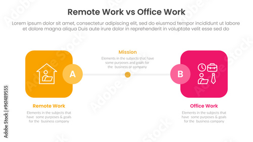 remote work vs office work comparison concept for infographic template banner with round square box side by side with two point list information
