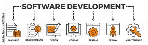 Software development life cycle banner web icon vector illustration concept of sdlc with icon of planning, requirements, design, coding, testing, deploy and maintenance