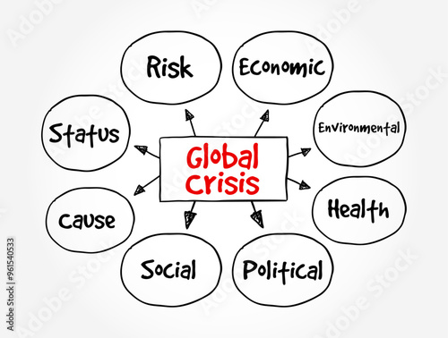 Global Crisis - serious damage is being done to the global economy, and particularly to vulnerable people and developing countries, mind map text concept background