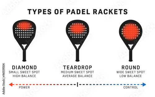 Padel racket types vector graphic illustration black