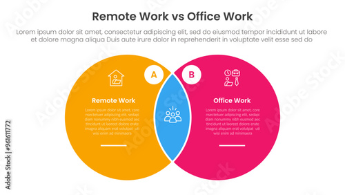 remote work vs office work comparison concept for infographic template banner with big circle venn blending shape with two point list information