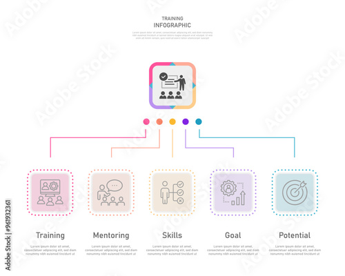 Business infographics ideas for seminars, coaching, teaching, learning, evaluation, knowledge, doing, experience and skills. Minimal vector infographic