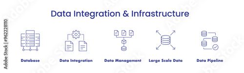 Data Integration & Infrastructure. Icons included: Data Integration, Data Pipeline, Data Product Management, Database, Large Scale Data.