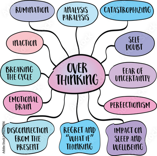 Overthinking, a mental habit where a person excessively dwells on a thought, problem, or decision, often leading to a cycle of worry, anxiety, or self doubt. Infographics sketch.