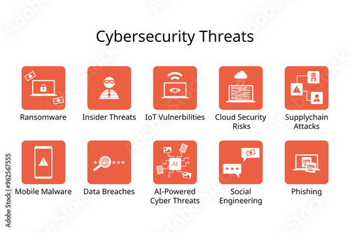 cybersecurity threats with icon from ransomware, insider threats, iot vulnerability, phishing, social engineering, supplychain attack, malware