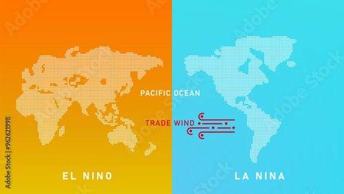 Illustration of ENSO (El Nino Southern Oscillation) which is a cycle of La Nina and El Nino causing climate change. Suitable for background and climate presentation material