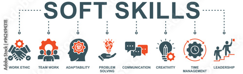 Soft skills banner web icon vector illustration concept with icon of work ethic, team work, adaptability, problem solving, communication, creativity, time management, leadership