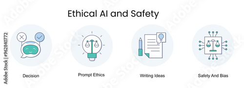 Ethical AI and Safety. Icons included: Safety and Bias, Guidelines, Prompt Ethics, Decision, Writing Ideas.