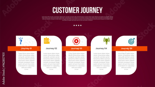 customer journey marketing process infographic with creative box with rectangle header through with 5 point stage with modern dark style for slide presentation