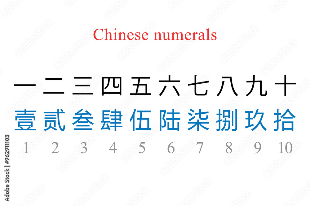 Chinese Numerals in Traditional Script with English Equivalents Chinese Numerals in Traditional Script with English Equivalents