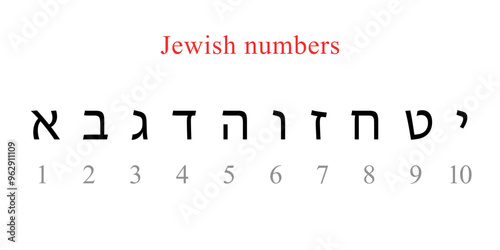 Jewish Numerals in Traditional Script with English Equivalents photo