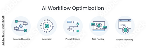 AI Workflow Optimization. Icons included: Automation, Prompt Chaining, Task Framing, In-context Learning, Iterative Prompting.