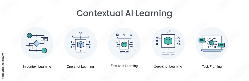 Contextual AI Learning. Icons included: In-context Learning, Zero-shot Learning, Few-shot Learning, One-shot Learning, Task Framing. Contextual AI Learning. Icons included: In-context Learning, Zero-shot Learning, Few-shot Learning, One-shot Learning, Task Framing.
