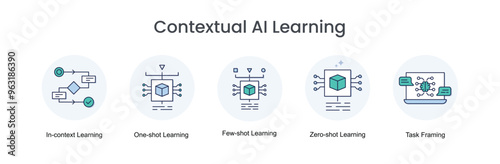 Contextual AI Learning. Icons included: In-context Learning, Zero-shot Learning, Few-shot Learning, One-shot Learning, Task Framing.