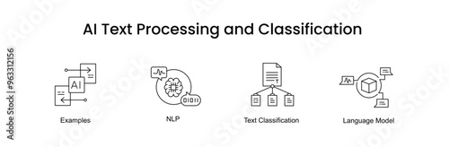 AI Text Processing and Classification. Icons included: Text Classification, NLP, Language Model, AI Prompt, Examples.