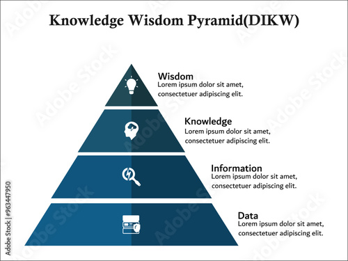 Knowledge Wisdom Pyramid(DIKW) - Data, Information, Knowledge, Wisdom. Infographic template with icons and description placeholder