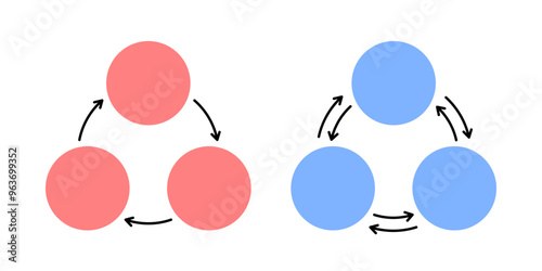 Trilemma of complex network analysis. Cycle of three circles. Template for text in form of circles connected to each other with arrows in circular pattern. Direct and feedback. Vector diagram.