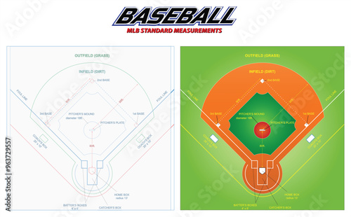 Set illustration of standard measurements of a Major League Baseball (MLB) field, providing a detailed layout of the infield and outfield. It includes key dimensions such as the distance between bases
