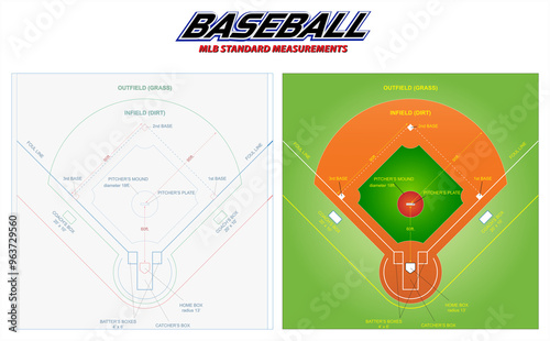 Fotografie Set illustration of standard measurements of a Major League Baseball (MLB) field, providing a detailed layout of the infield and outfield