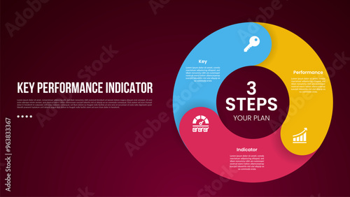 KPI or key performance indicator infographic template with thick outline circle like piechart shape with dark background style with 3 point for slide presentation