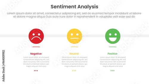 sentiment analysis framework infographic template with emotion face on horizontal direction with 3 point list information for slide presentation