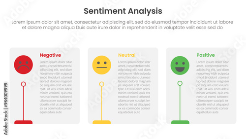 sentiment analysis framework infographic template with round box container with 3 point list information for slide presentation