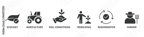 Permaculture banner web icon vector illustration concept for land management and natural ecosystems with icon of ecology, agriculture, soil conditions, rewilding, regenerative, and farmer