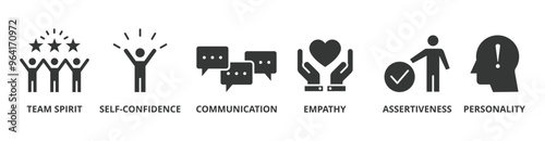 Soft skills banner web icon vector illustration concept with icon of personality, problem-solving, confidence, adaptability, empathy, collaboration, patience, communication
