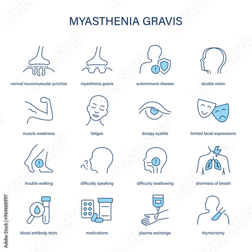 Myasthenia Gravis symptoms, diagnostic and treatment vector icons. Medical icons.