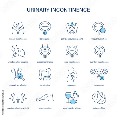 Urinary Incontinence symptoms, diagnostic and treatment vector icons. Medical icons.
