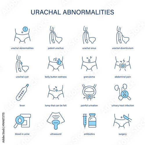 Urachal Abnormalities symptoms, diagnostic and treatment vector icons. Medical icons.