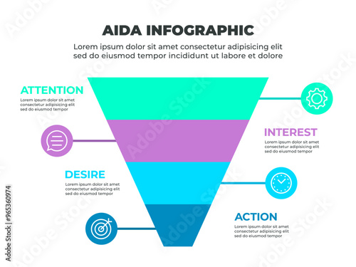 Colorful AIDA Marketing Infographic with Attention, Interest, Desire, and Action Phases