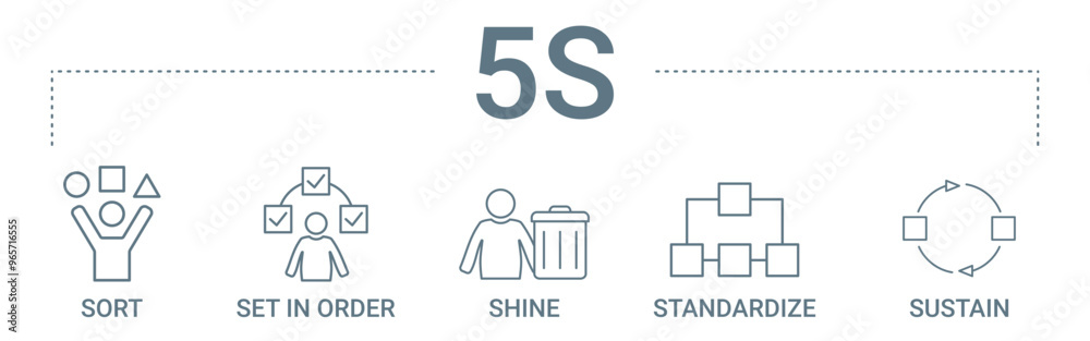 Εκτύπωση καμβά 5S concept banner icon contain of sort, set in order, shine, standardize, and su
