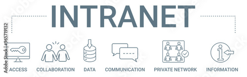 Intranet concept banner icon contain of access, collbaoration, data, communication, private network, and information vector illustration