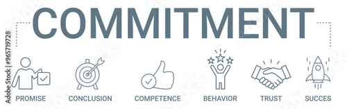 Commitment concept banner icon contain of promise, conclusion, competence, behaviour, trust, and success vector illustration