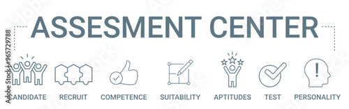 Assessment Center concept banner icon contain of candidate, recruit, competence, suitability, aptitudes, test, and personality vector illustration