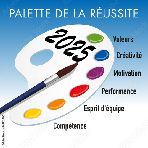 Carte de vœux 2025 sur le concept de la performance, montrant une palette de compétences pour la réussite d’une entreprise