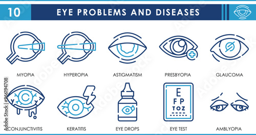 A set of line icons related to Eye problems and diseases. Myopia, hyperopia, dryness, blurriness, glaucoma, conjunctivitis, and so on. Vector outline icons set.