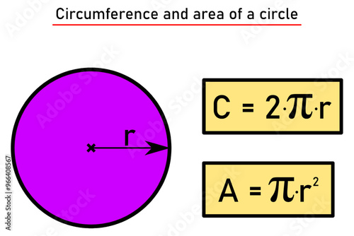 Circumference and area of a circle in purple with formulas in a yellow frame
