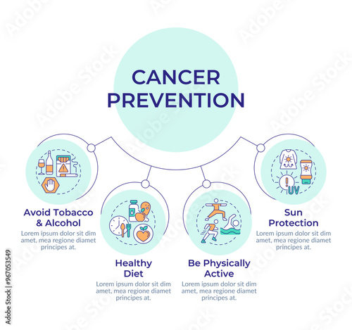 Cancer prevention circular diagram infographic. Healthy lifestyle. Cancer risk factors. Data visualization with 5 options. Hierarchy chart round. Montserrat SemiBold, Lato Regular fonts used