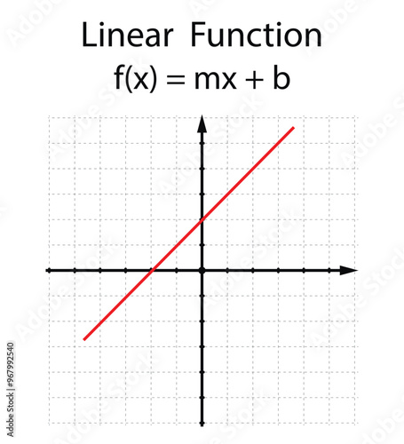Linear function on the white background. Education. Graphic diagram. School. Formula. Vector illustration.