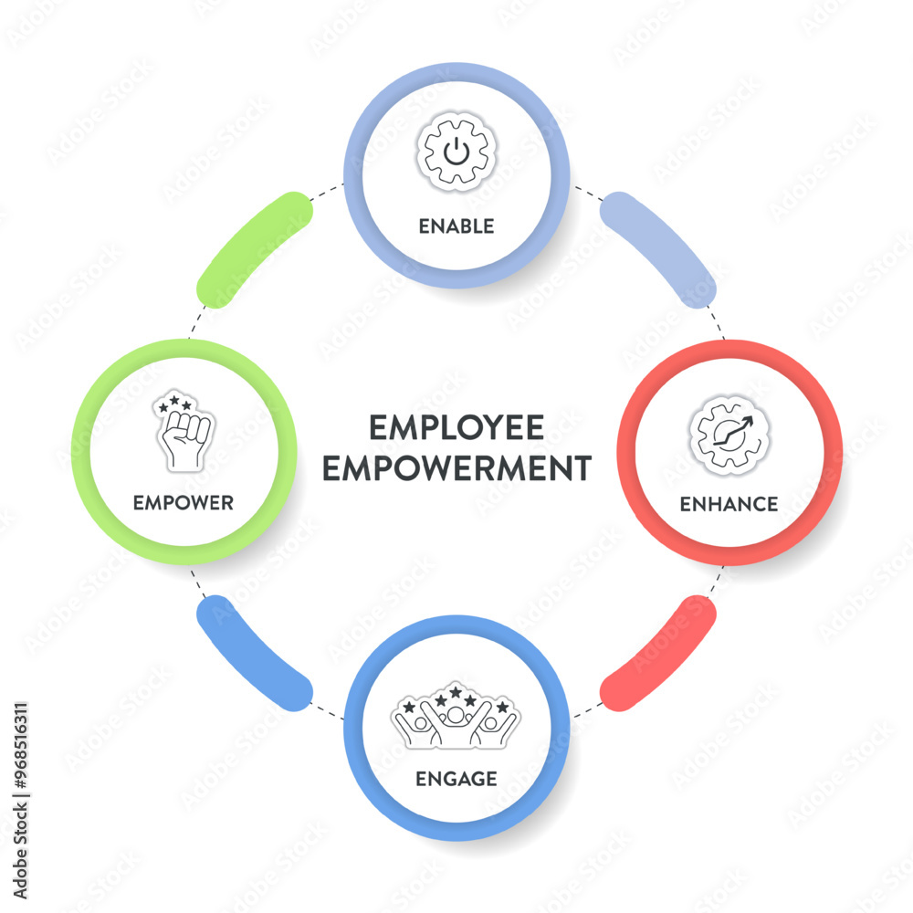 Empowering Employees To Make Decisions Employee Empowerment strategy framework diagram chart infographic