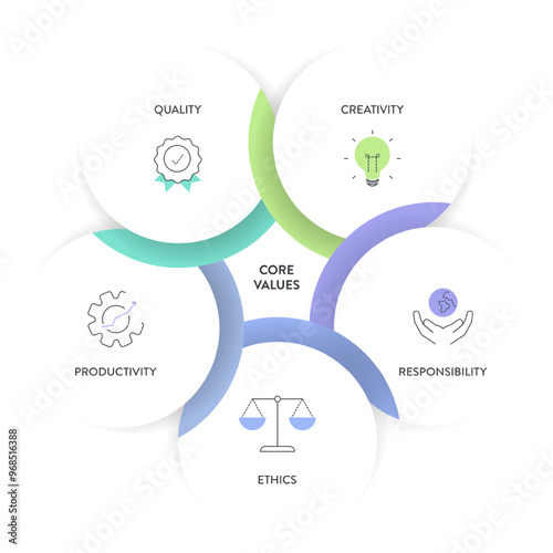 Core Values strategy model infographics diagram chart illustration banner with icon vector has quality, creativity, responsibility, ethics, productivity. Presentation slide template. Business concept.